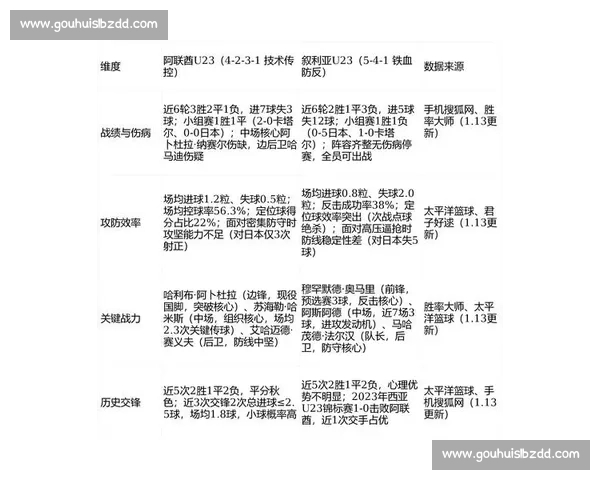 叙利亚对阵中国赛事竞猜分析胜负走势与投注思路前瞻关键数据解读